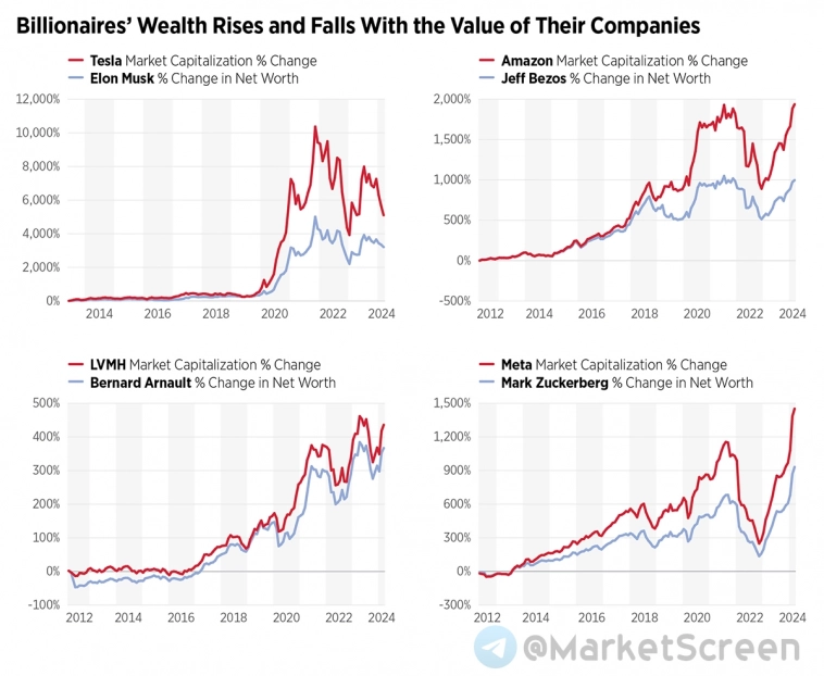 Статистика, графики, новости - 15.05.2024 - Джанет Йеллен. Добрая порция Этодругина.