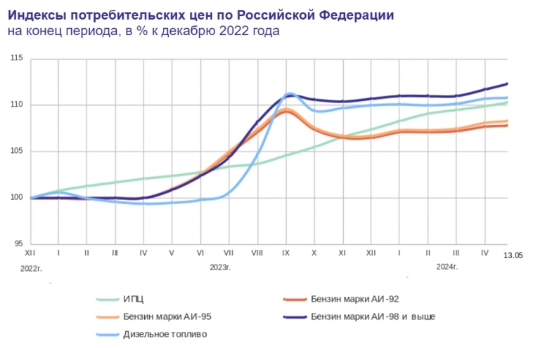 Статистика, графики, новости - 16.05.2024 - торговля между РФ и США выросла в 1,5 раза!