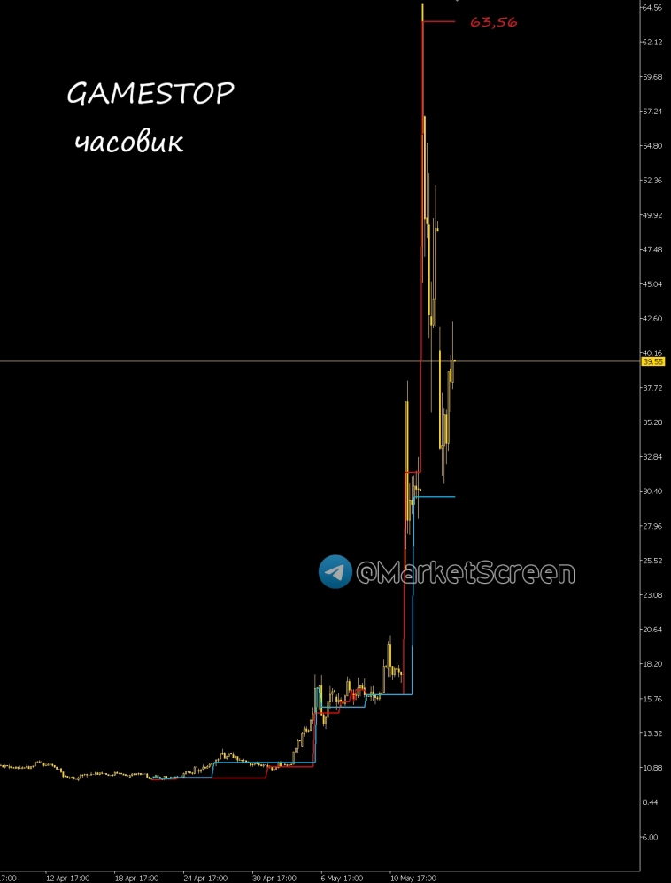 Статистика, графики, новости - 17.05.2024 - Сколько пенсионных денег у американца?