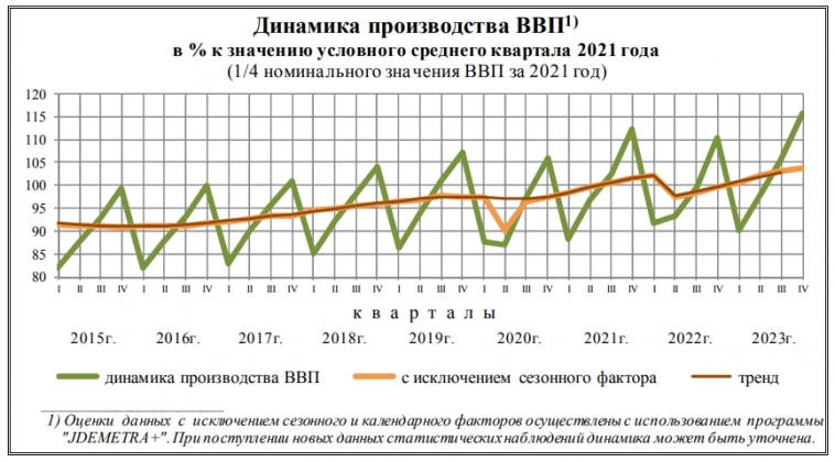 Статистика, графики, новости - 20.05.2024 - Экономика РФ продолжает рваться как не в себя