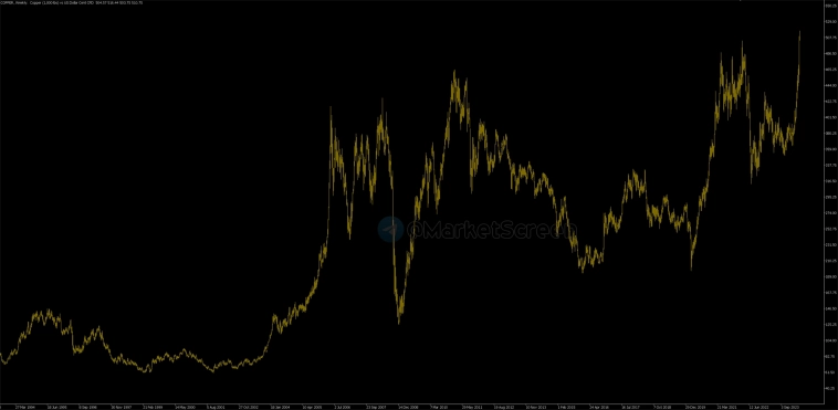 Статистика, графики, новости - 21.05.2024 - Наши с вами зарплаты и доходы