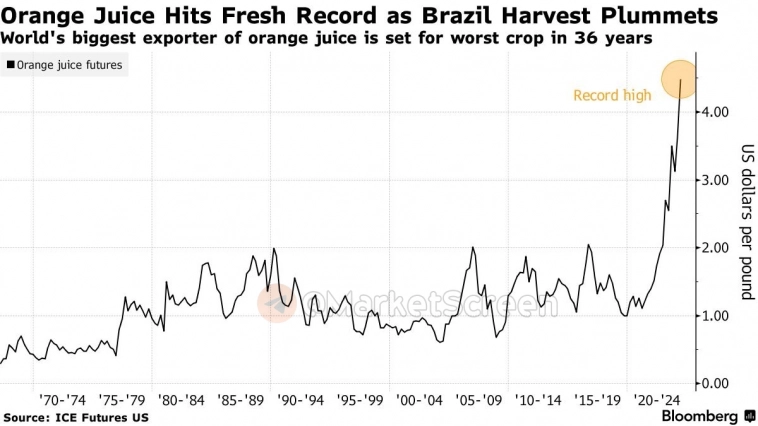 Статистика, графики, новости - 21.05.2024 - Наши с вами зарплаты и доходы