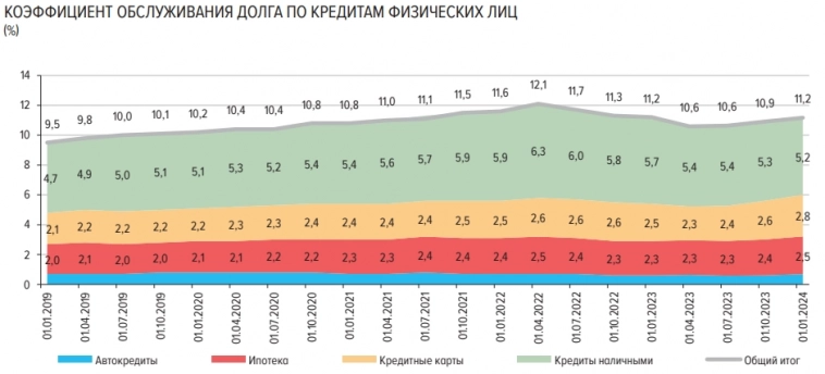 Статистика, графики, новости - 29.05.2024 - Новые ставки по НДФЛ!