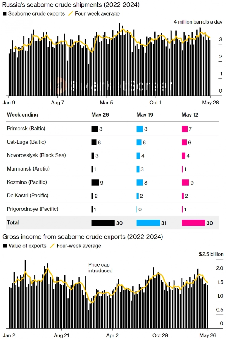 Статистика, графики, новости - 30.05.2024 - Инфляция продолжает замедляться!