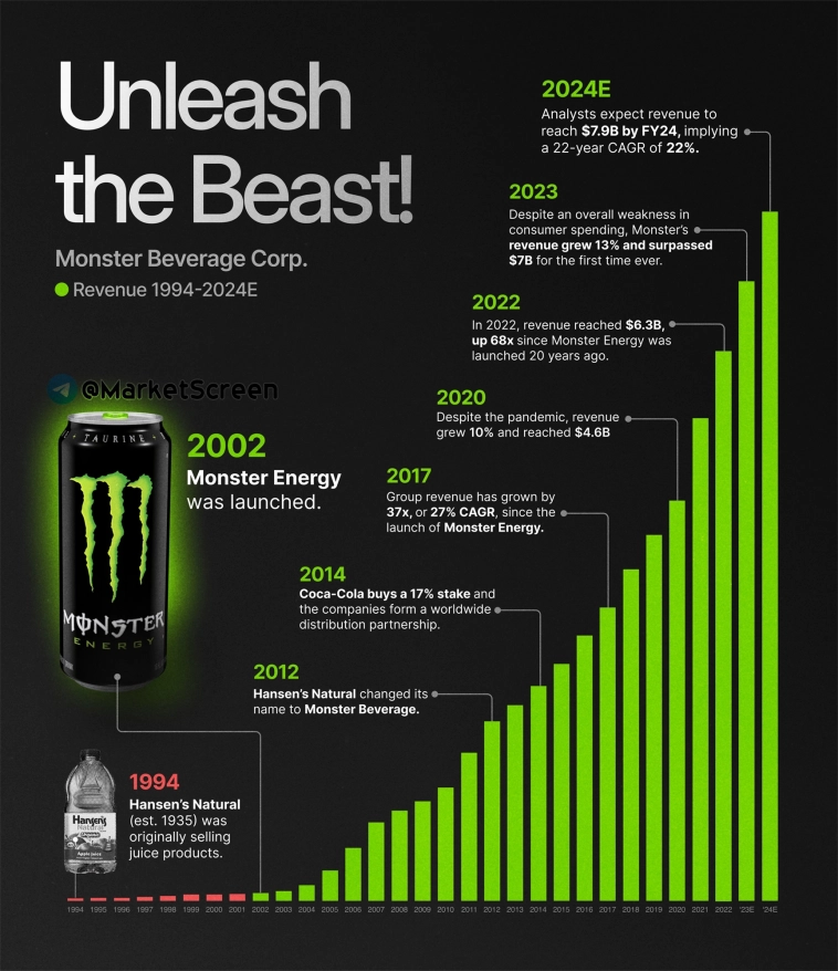 Статистика, графики, новости - 30.05.2024 - Инфляция продолжает замедляться!