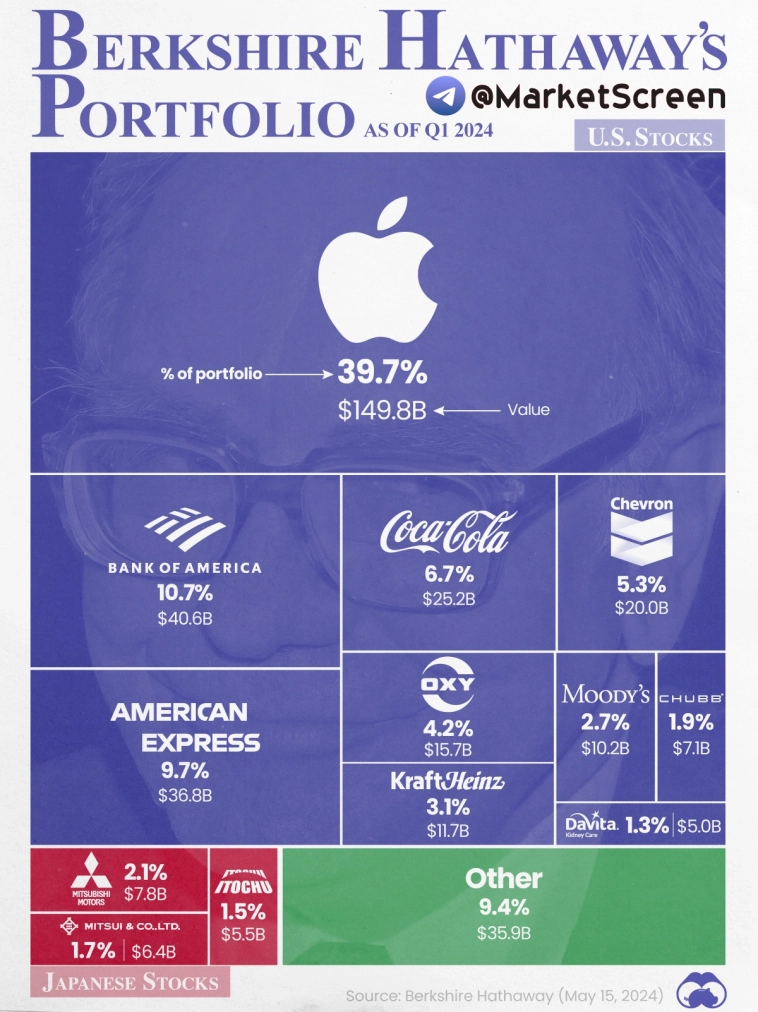 Статистика, графики, новости - 30.05.2024 - Инфляция продолжает замедляться!