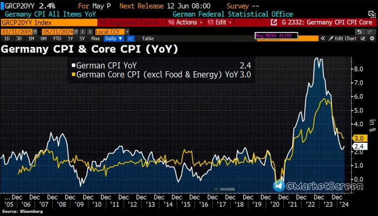 Статистика, графики, новости - 31.05.2024 - Индия начала платить за нашу нефть рублями!