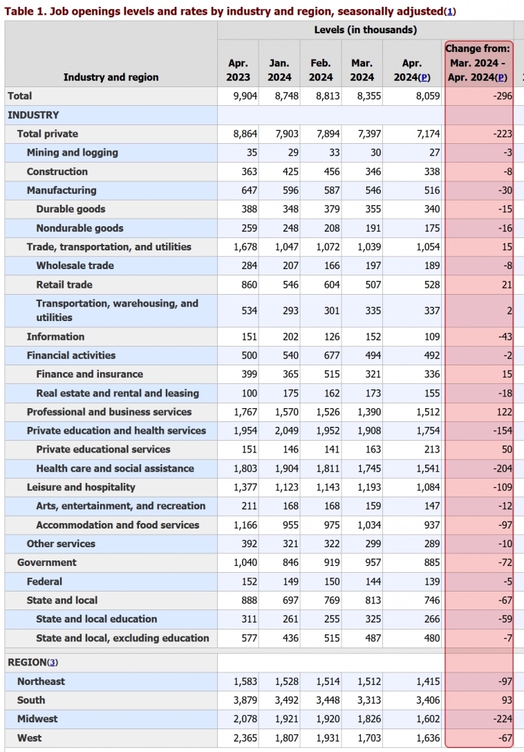 Статистика, графики, новости - 06.06.2024 - Инфляция стой, блин. Завтра ж цбшная пятница!