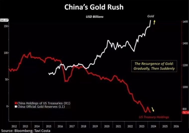 Статистика, графики, новости - 06.06.2024 - Инфляция стой, блин. Завтра ж цбшная пятница!