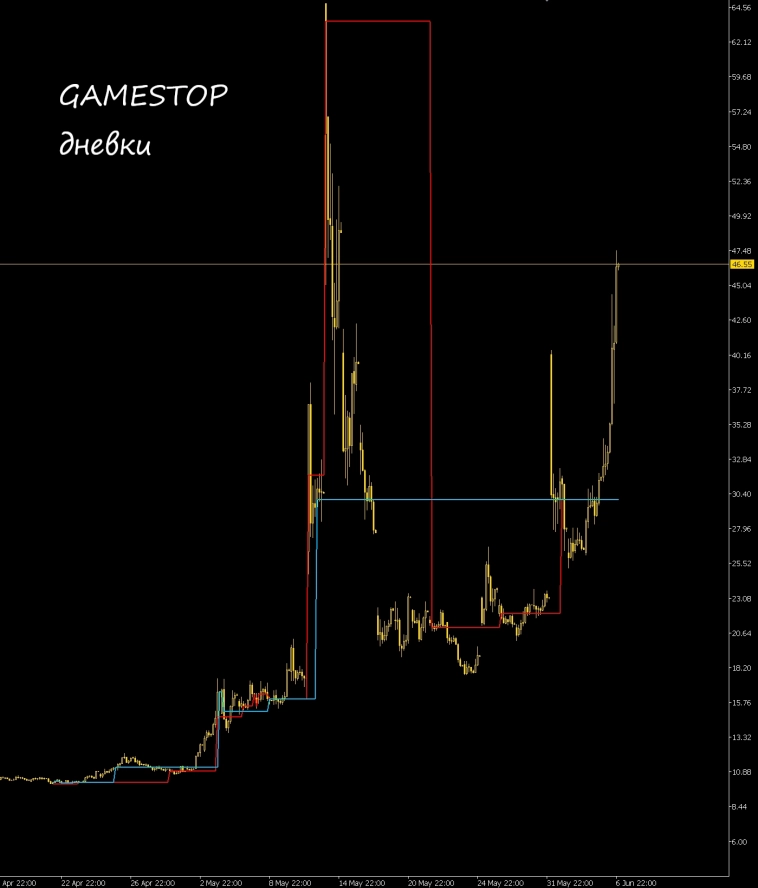 Статистика, графики, новости - 10.06.2024 - биткоин-адреса, где больше всего денег (сколько?)