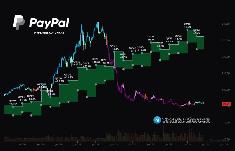 Статистика, графики, новости - 17.06.2024 - Яйца СО ниже 100 руб! Лютует режЫм!