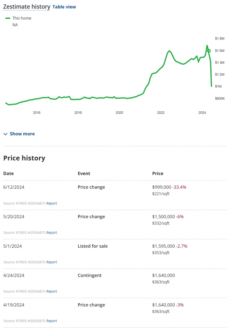 Статистика, графики, новости - 17.06.2024 - Яйца СО ниже 100 руб! Лютует режЫм!