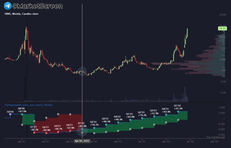 Статистика, графики, новости - 17.06.2024 - Яйца СО ниже 100 руб! Лютует режЫм!