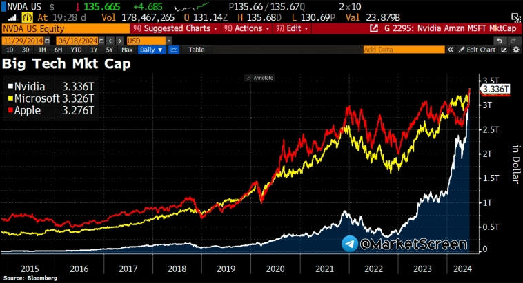 Статистика, графики, новости - 20.06.2024 - про CNYRUB (юань). Границы движений. Что там вообще?