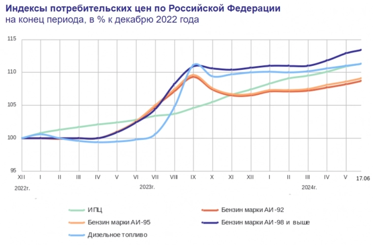 Статистика, графики, новости - 20.06.2024 - про CNYRUB (юань). Границы движений. Что там вообще?