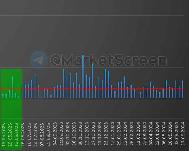 Статистика, графики, новости - 21.06.2024 - Ожидания потребителей на максимуме с 2014!
