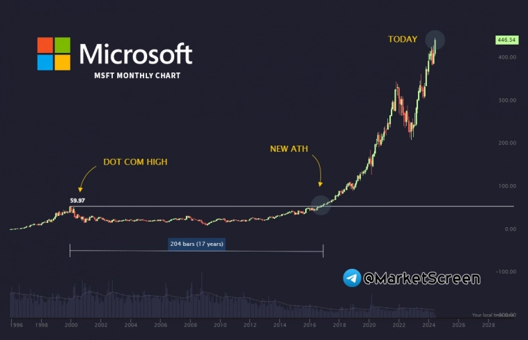 Статистика, графики, новости - 21.06.2024 - Ожидания потребителей на максимуме с 2014!