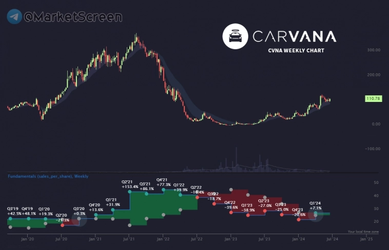 Статистика, графики, новости - 21.06.2024 - Ожидания потребителей на максимуме с 2014!
