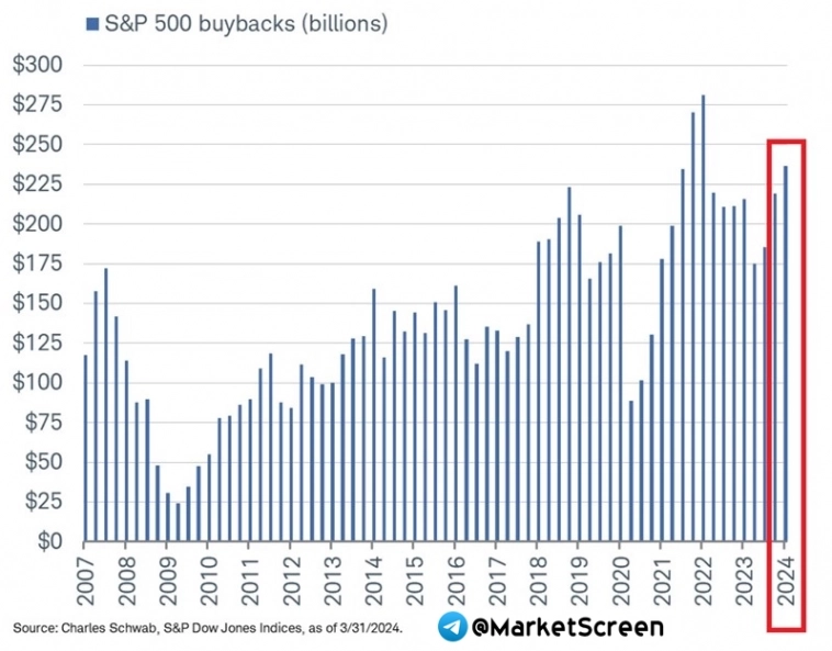 Статистика, графики, новости - 25.06.2024 - нефть, газ, уголь - всё про энергетику в 2023