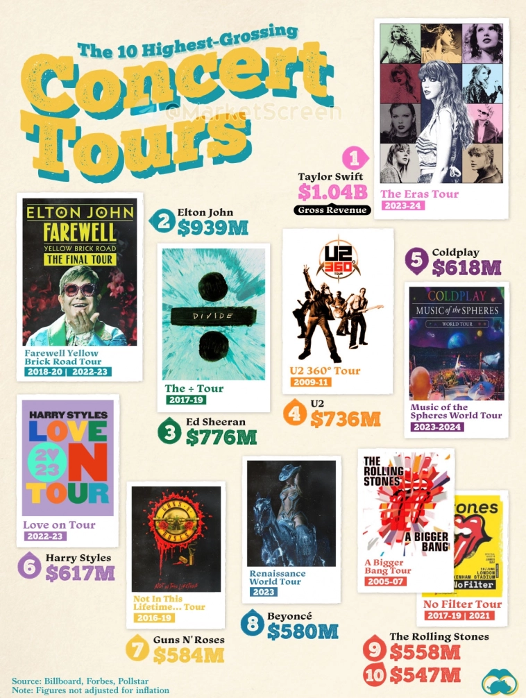 Статистика, графики, новости - 25.06.2024 - нефть, газ, уголь - всё про энергетику в 2023