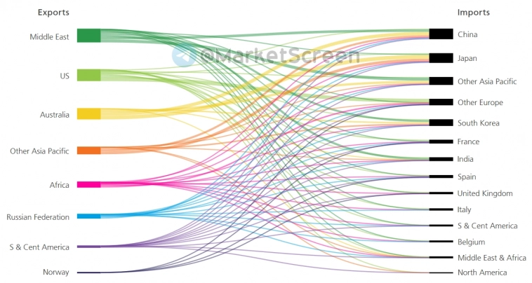 Статистика, графики, новости - 25.06.2024 - нефть, газ, уголь - всё про энергетику в 2023