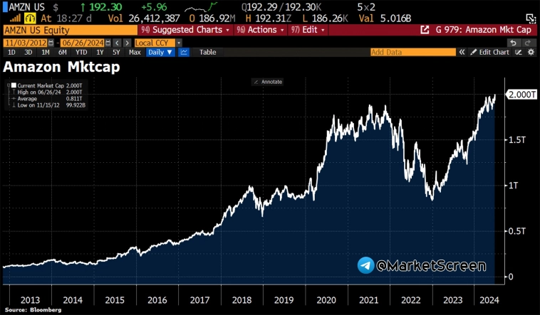 Статистика, графики, новости - 28.06.2024 - портрет типичного ипотечника.