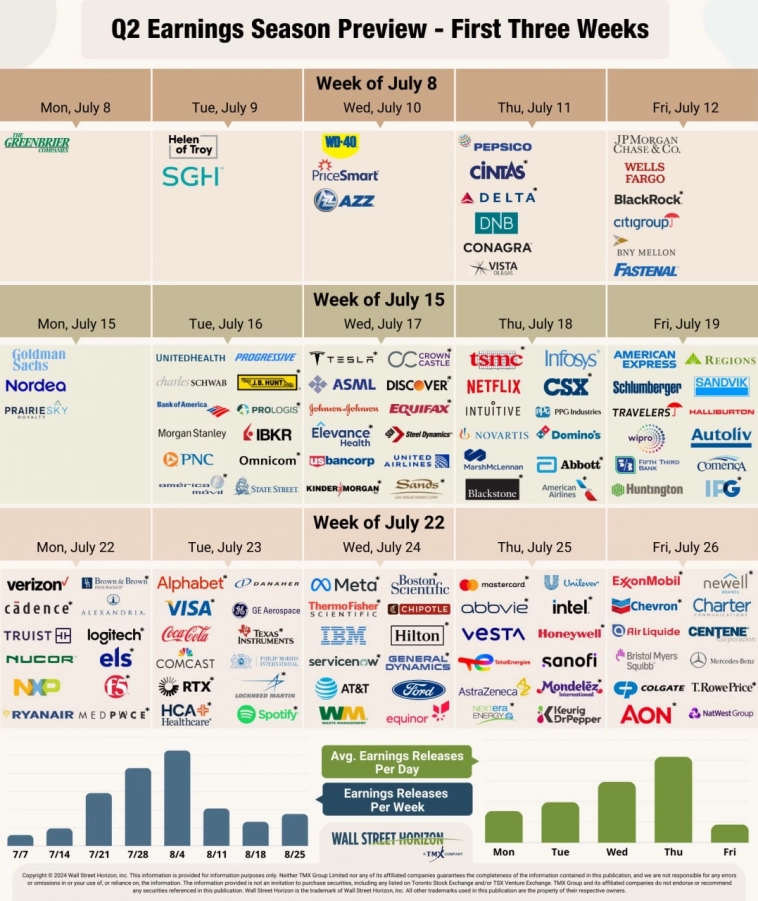 Статистика, графики, новости - 28.06.2024 - портрет типичного ипотечника.