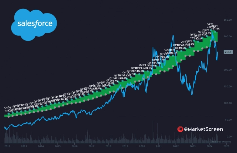 Статистика, графики, новости - 01.07.2024 - про наши зарплаты. Снижение в апреле.