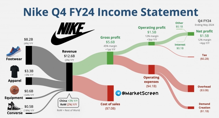 Статистика, графики, новости - 01.07.2024 - про наши зарплаты. Снижение в апреле.