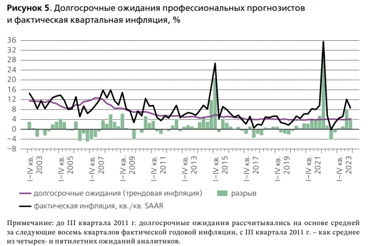 Статистика, графики, новости - 02.07.2024 - как новосибирцы манипулировали рынком?