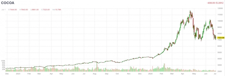 Статистика, графики, новости - 03.07.2024 - наша с вами Федерация теперь топовая страна