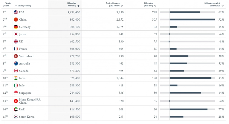 Статистика, графики, новости - 05.07.2024 - Наши зарплаты, и у кого больше?