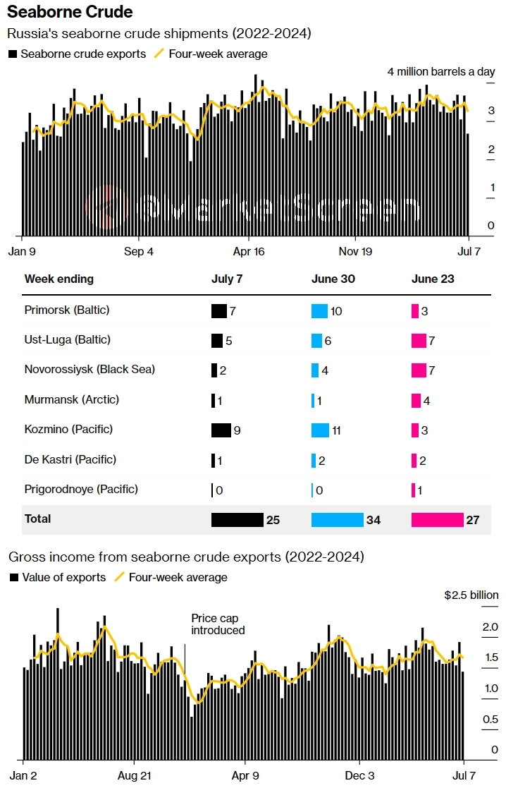 Статистика, графики, новости - 10.07.2024 - Забили болт на безопасность и штраф в размере 0,6% от годовой выручки?