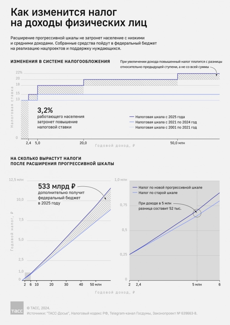 Статистика, графики, новости - 11.07.2024 - Водопад бабла. Про тестирование алгоритмических торговых систем