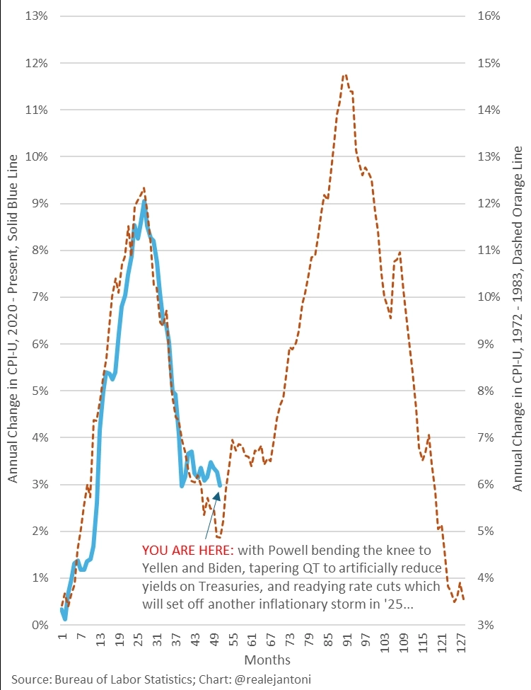 Статистика, графики, новости - 12.07.2024 - Россия, которую мы потеряли. Как оно было?
