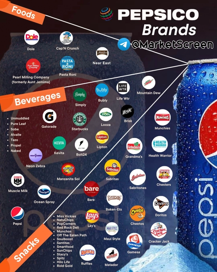 Статистика, графики, новости - 14.07.2024 - интересный сервис с ценами по всему миру