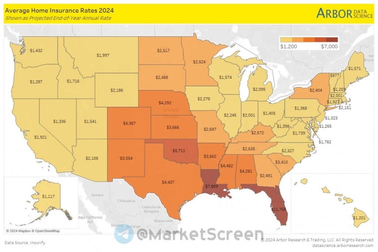 Статистика, графики, новости - 14.07.2024 - интересный сервис с ценами по всему миру