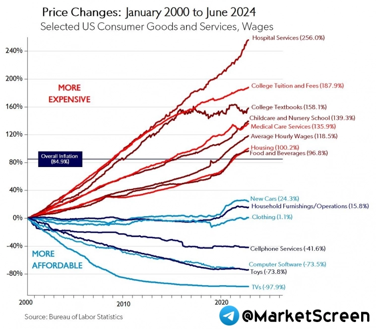 Статистика, графики, новости - 16.07.2024 - С днём рождения, дорогой Админ!