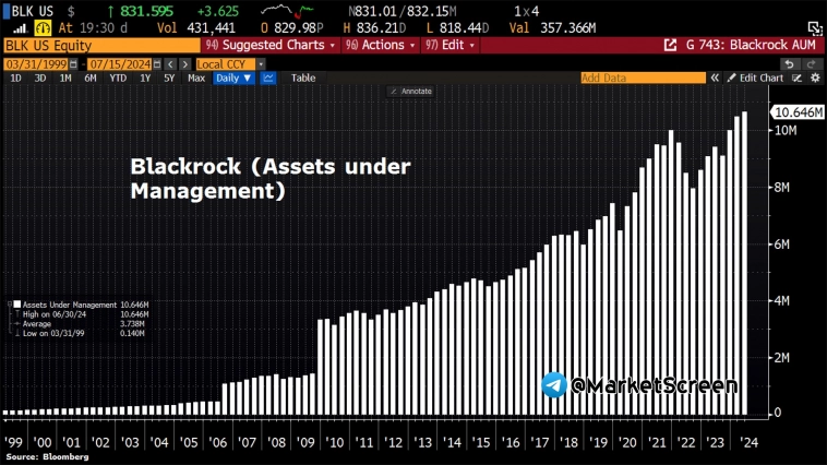 Статистика, графики, новости - 17.07.2024 - Яйца. Сравним цены по миру.