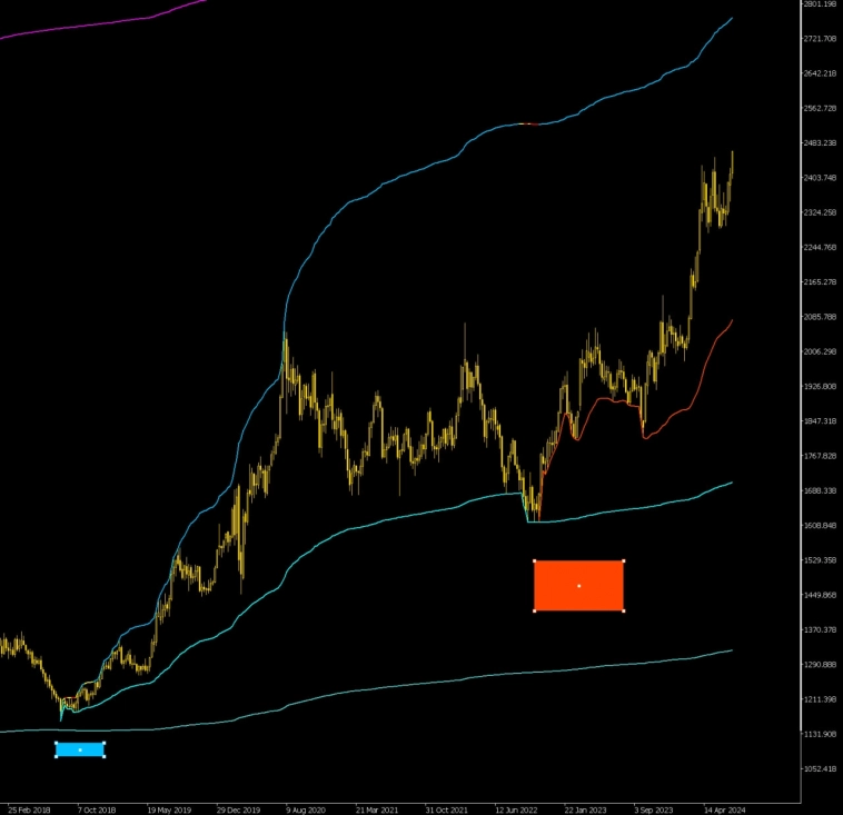 Статистика, графики, новости - 17.07.2024 - Яйца. Сравним цены по миру.