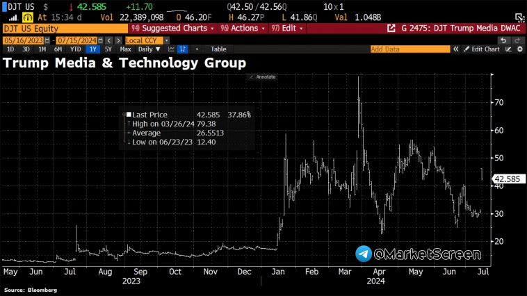 Статистика, графики, новости - 17.07.2024 - Яйца. Сравним цены по миру.