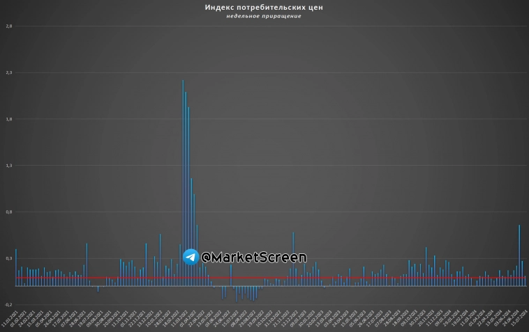 Статистика, графики, новости - 18.07.2024 - уточнения по новому НДФЛ. На фонде максималка - 15%!