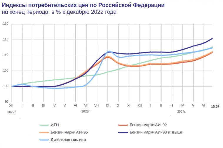 Статистика, графики, новости - 18.07.2024 - уточнения по новому НДФЛ. На фонде максималка - 15%! Статистика, графики, новости - 18.07.2024 - уточнения по новому НДФЛ. На фонде максималка - 15%!