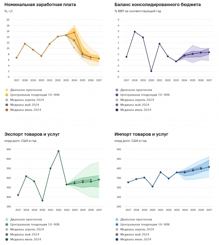 Статистика, графики, новости - 19.07.2024 - новая ипотечная трагедия! На кой нам читать договора?
