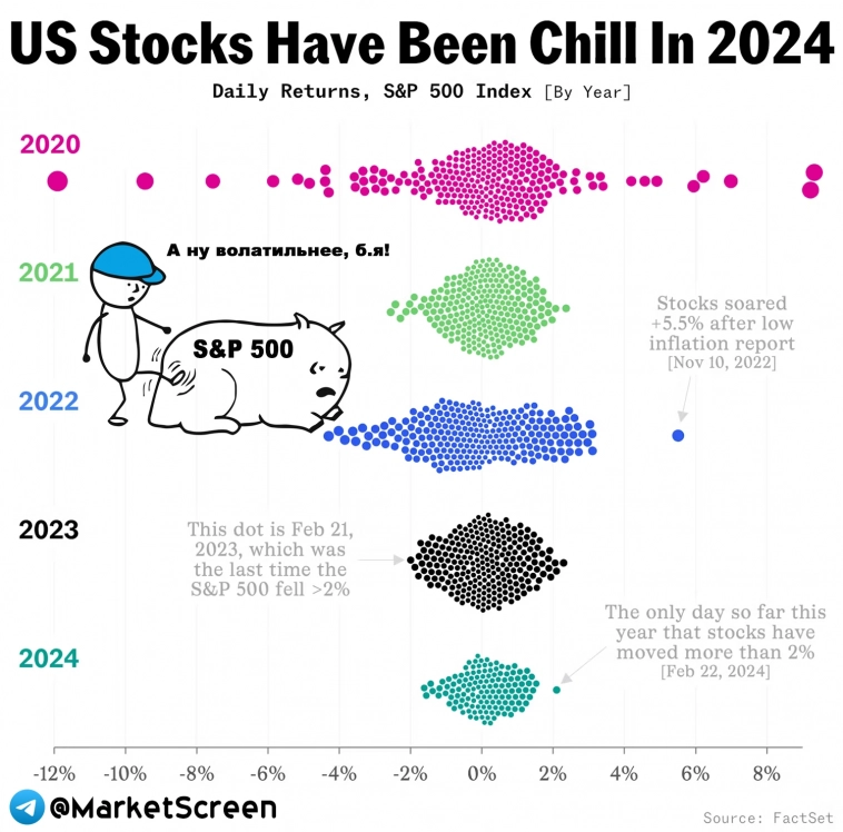 Статистика, графики, новости - 19.07.2024 - новая ипотечная трагедия! На кой нам читать договора?