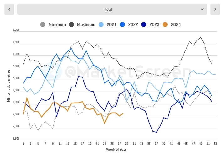 Статистика, графики, новости - 19.07.2024 - новая ипотечная трагедия! На кой нам читать договора?