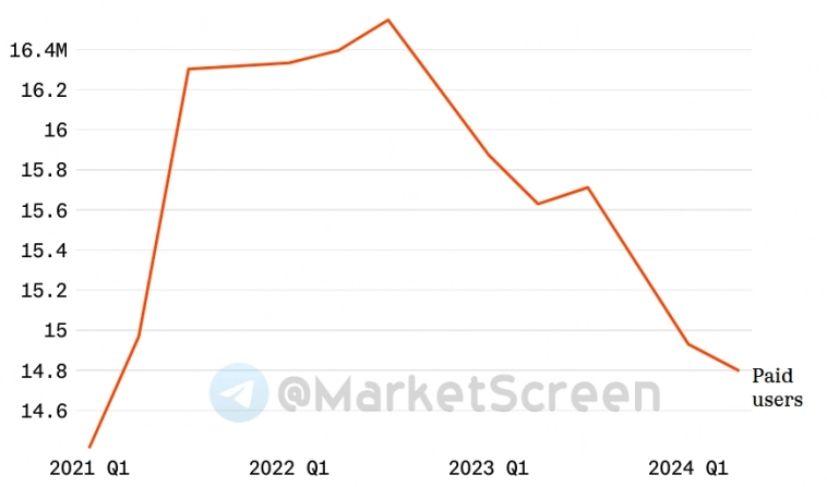 Статистика, графики, новости - 01.08.2024 - инфляция упала до целевых значений!