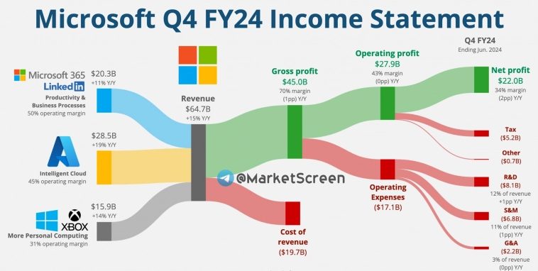 Статистика, графики, новости - 01.08.2024 - инфляция упала до целевых значений!