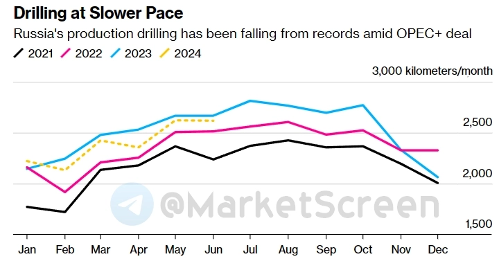 Статистика, графики, новости - 05.08.2024 - Украине сделали очередной чик-чик