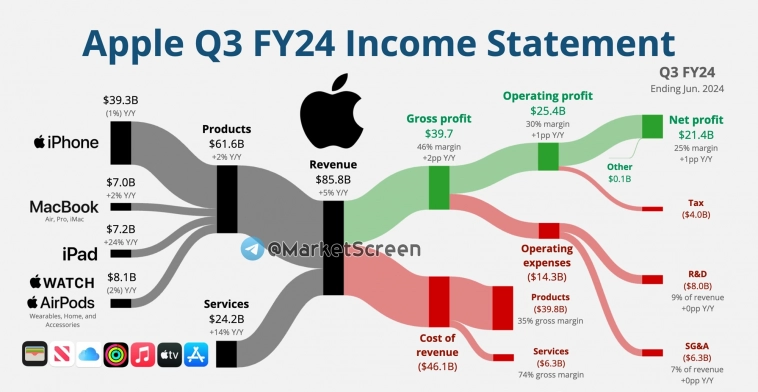 Статистика, графики, новости - 05.08.2024 - Украине сделали очередной чик-чик